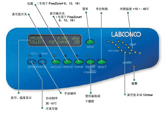 Labconco冻干机控制面板