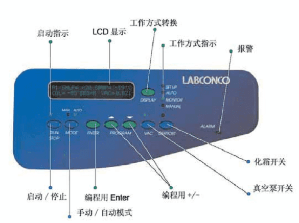  Labconco 冻干机高级控制面版