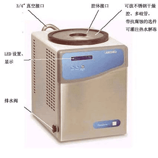 Labconco冻干机