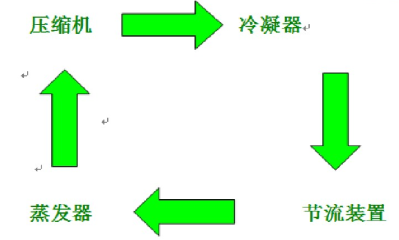 Christ冻干机维修服务