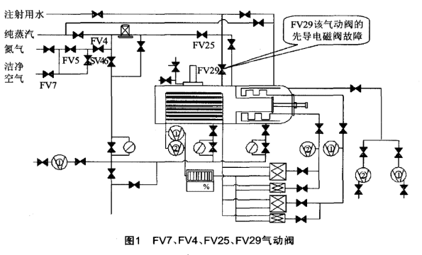 Christ冻干机售后维修
