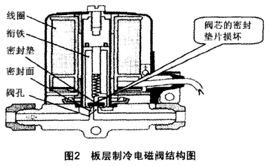 冻干机维修电话