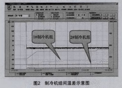 Christ冻干机维修售后电话