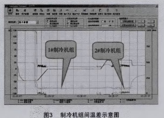 Christ冻干机维修售后服务电话