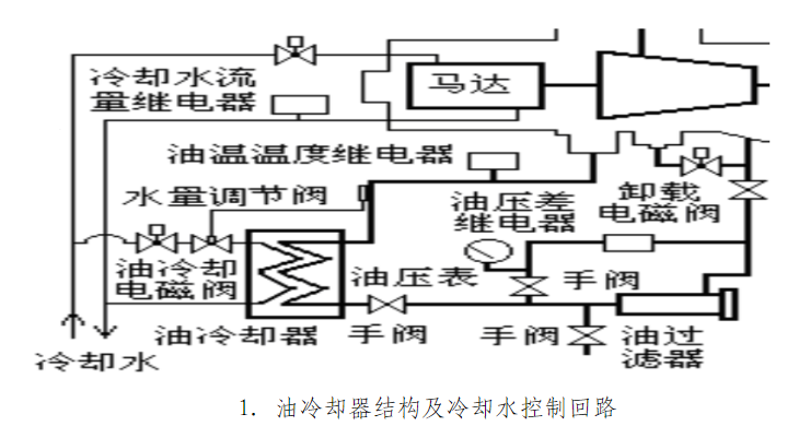 Christ冻干机售后维修