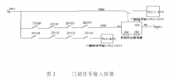 【冻干机维修】Christ常见故障分···
