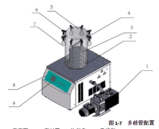 Christ冻干机多歧型说明书