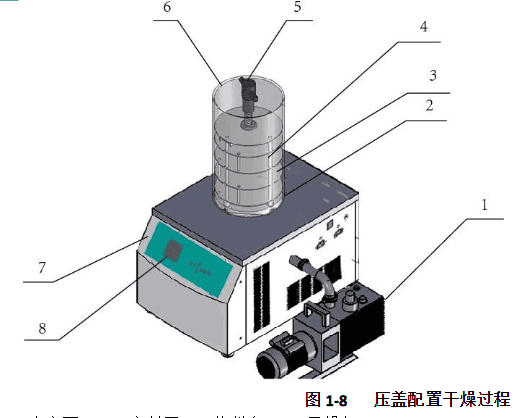Christ冻干机压盖型说明书