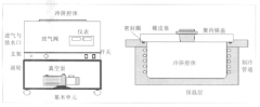 CHRIST小型实验室冻干机的使用与···